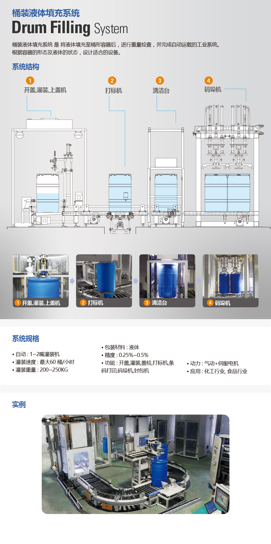 200升 自动液体灌装机(图1)