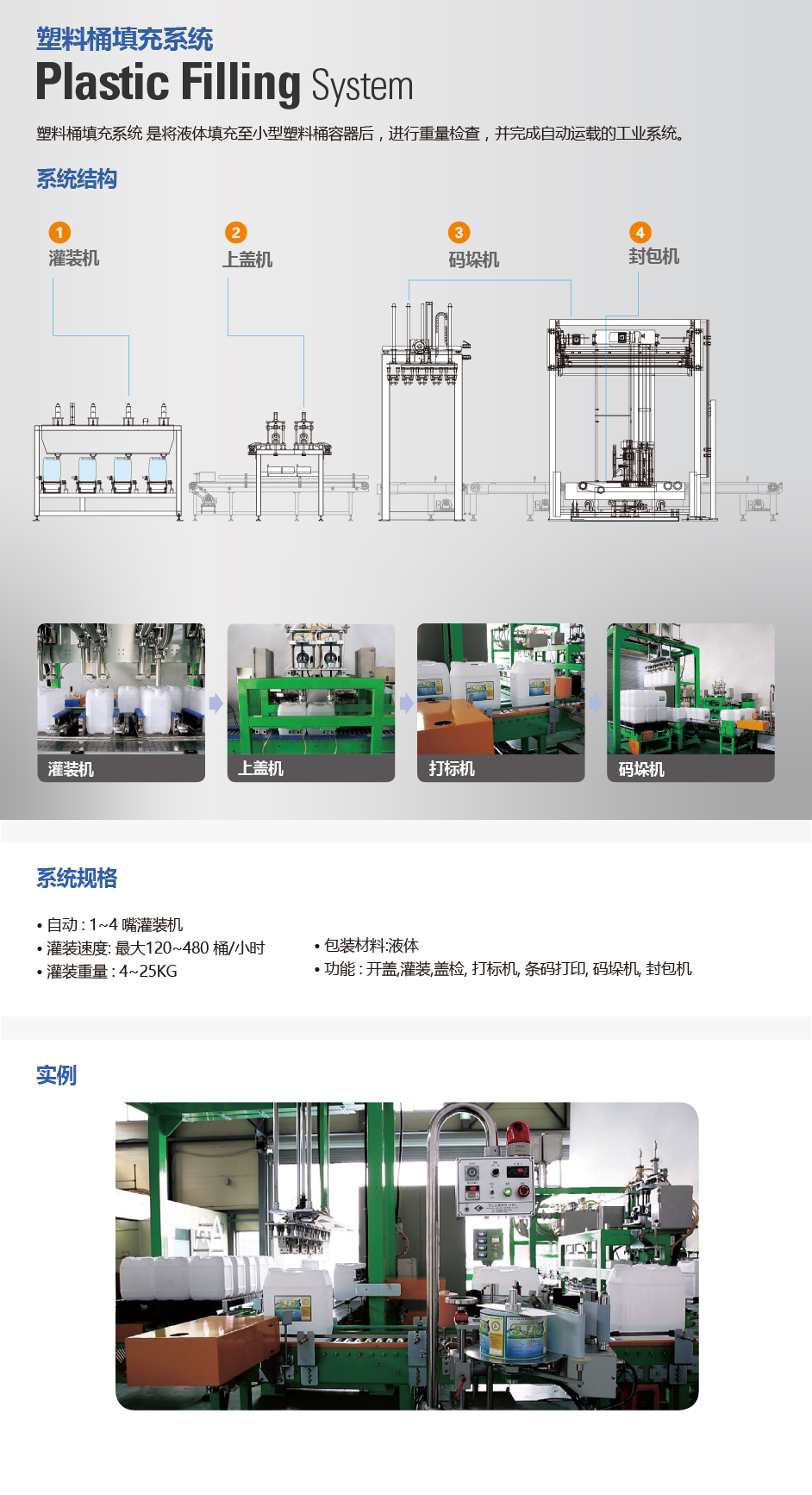 18-30L 液体灌装机（食品）(图2)